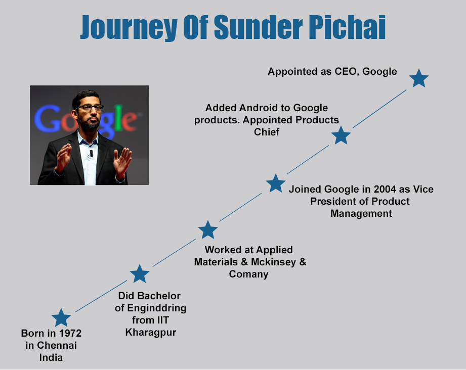 Life Lessons One Should Learn From Google’s CEO Sundar Pichai